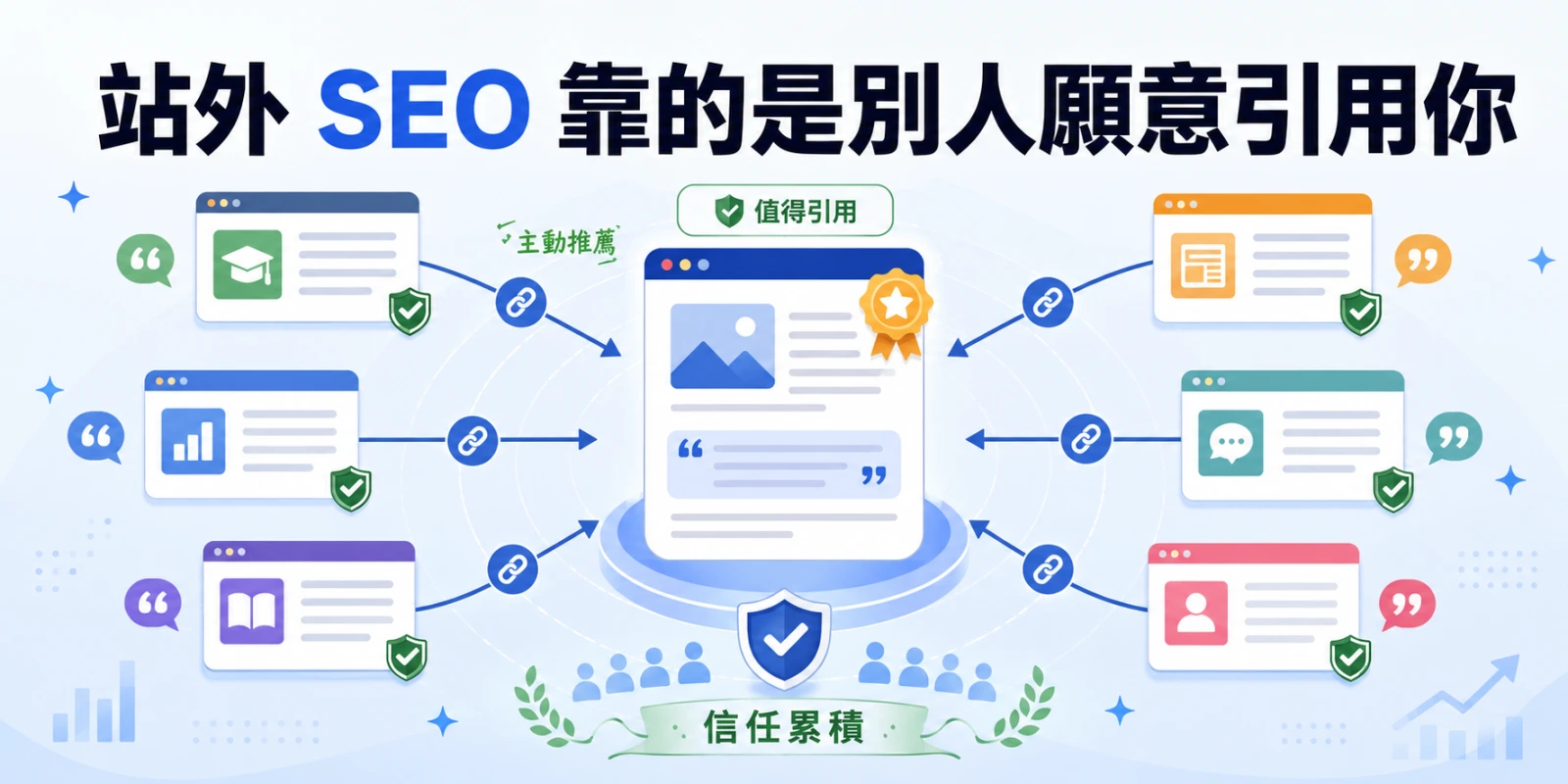 站外 SEO 示意圖，多個外部網站主動引用優質內容，透過反向連結累積網站信任與權威。