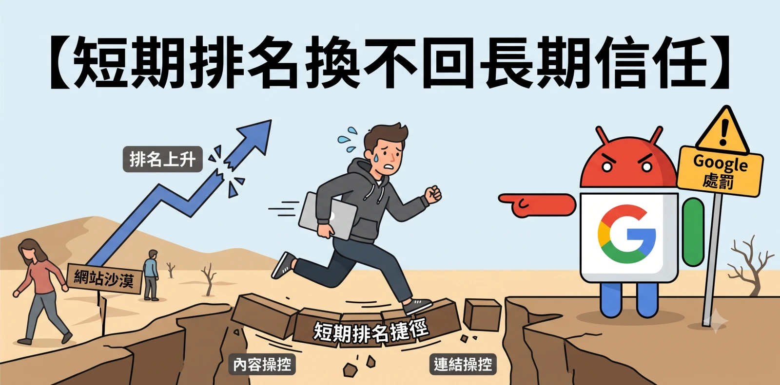 一張幽默的扁平向量插畫，描繪一位站長在脆弱的「短期排名捷徑」上奔跑，試圖通過內容和連結操控快速上升。然而，前方巨大的 Google 機器人伸出「Google 處罰」警告，導致排名崩塌，流量流失，象徵黑帽 SEO 的高風險與長期信任喪失。