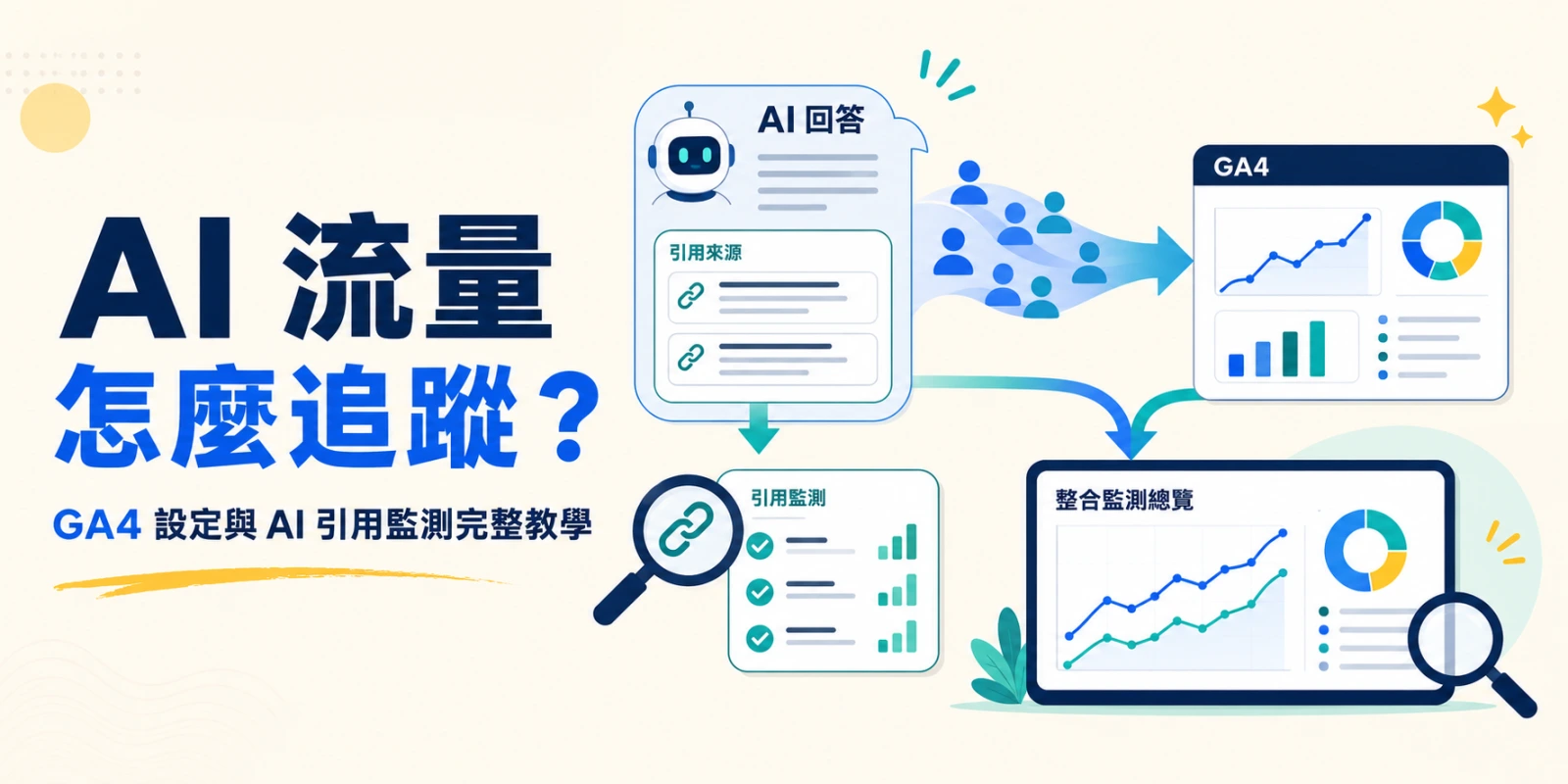 AI 流量追蹤教學，透過 GA4 設定分析 AI 導流，並整合監測回答中的網站引用來源。